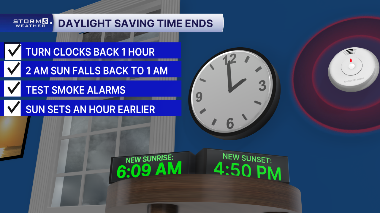 DAYLIGHT SAVING TIME ENDS.png