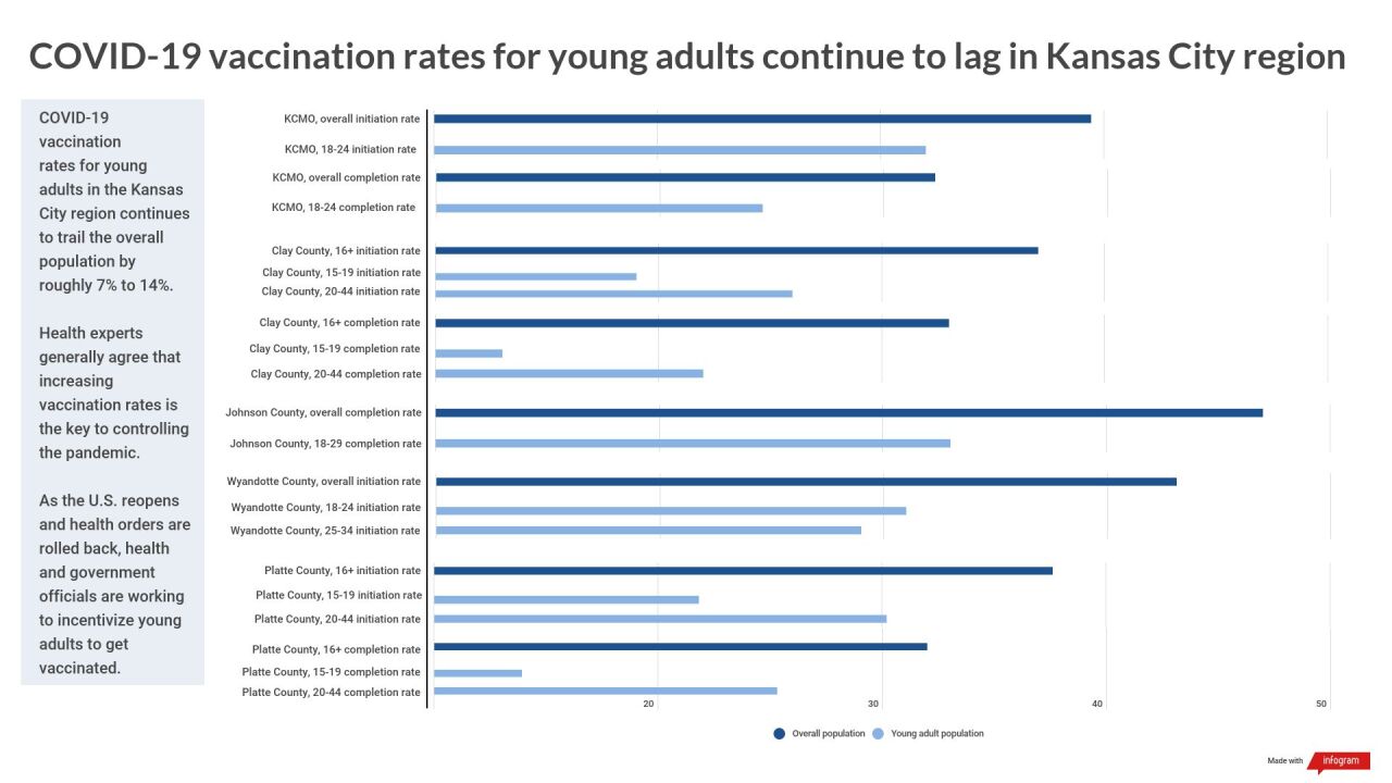 young-adult-vaccination-rates.jpeg