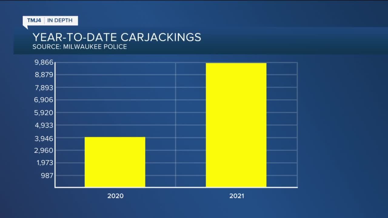 CARJACKING