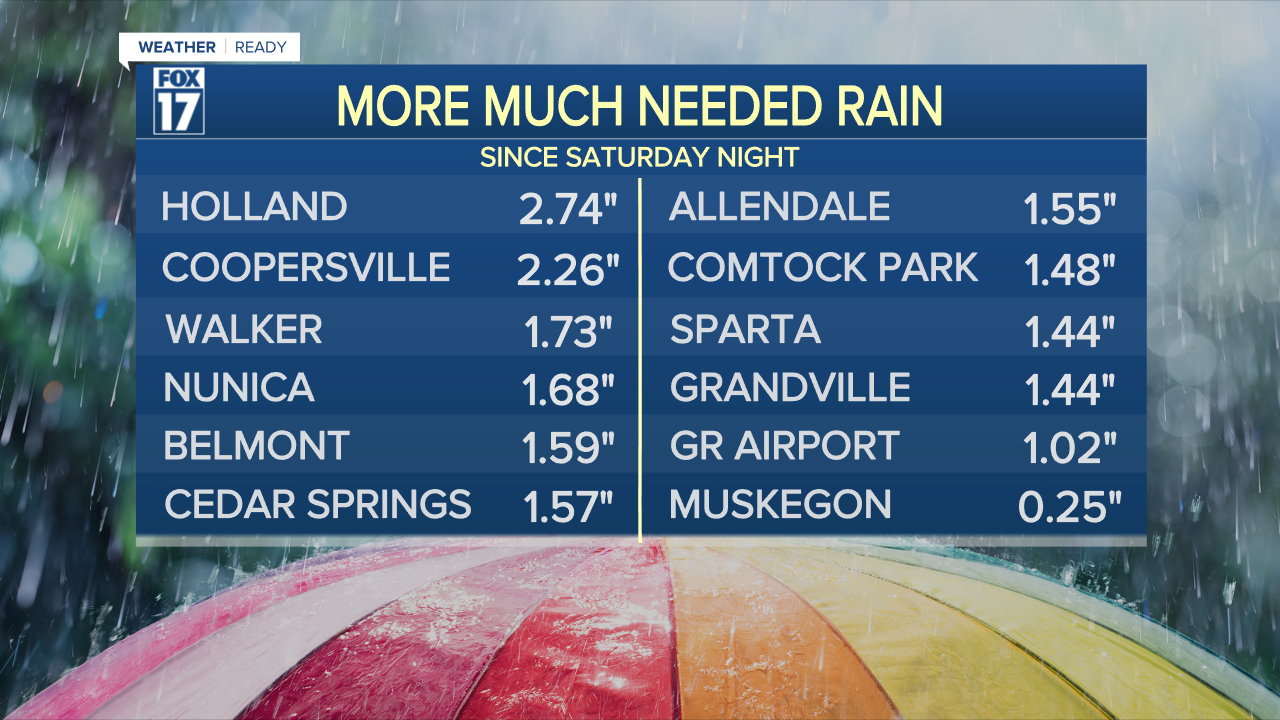 RAIN TOTALS SEPT. 20 & 21