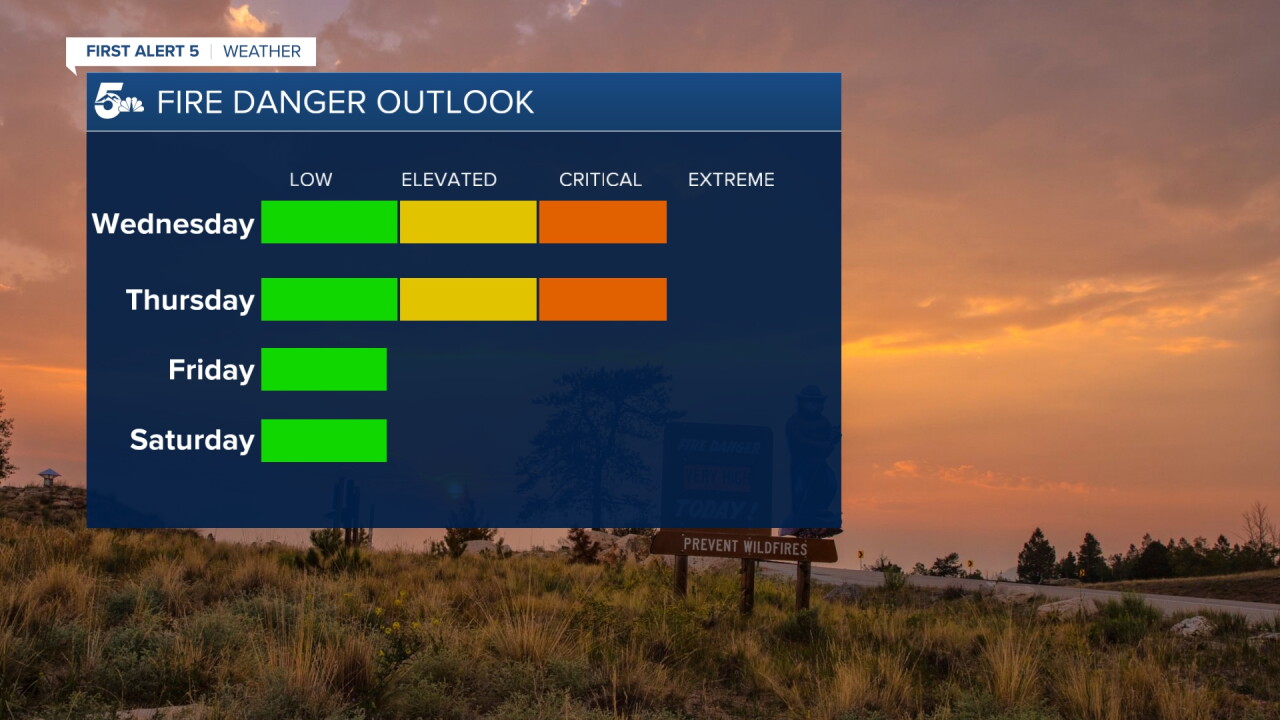 Fire Danger Outlook -- 4/12 to 4/15/23