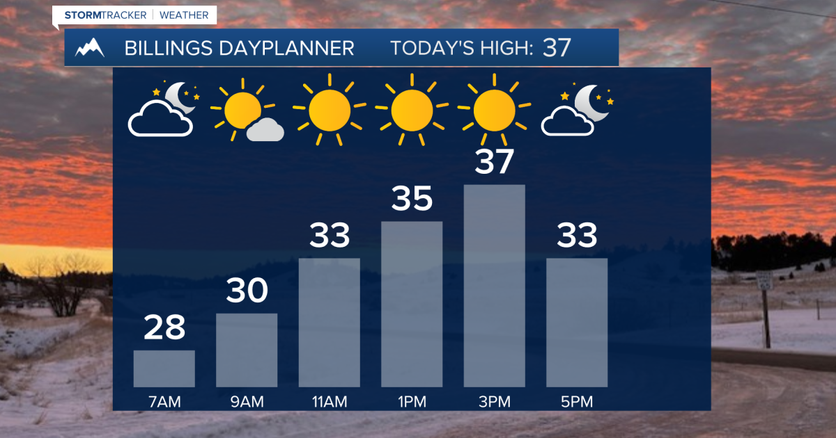 Q2 Billings Area Weather: Dry and a bit warmer then snowy and very cold
