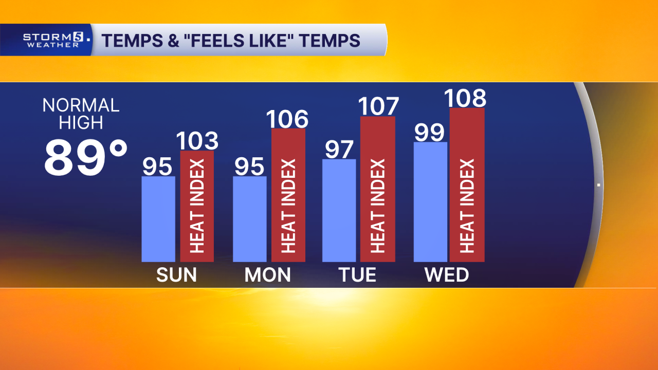 4 Day High with HI.png