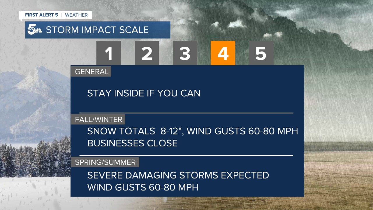 STORM IMPACT SCALE 4