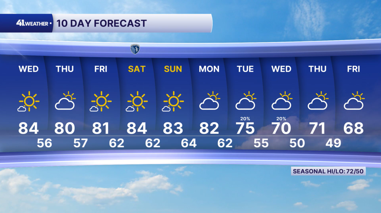 10 Day Forecast