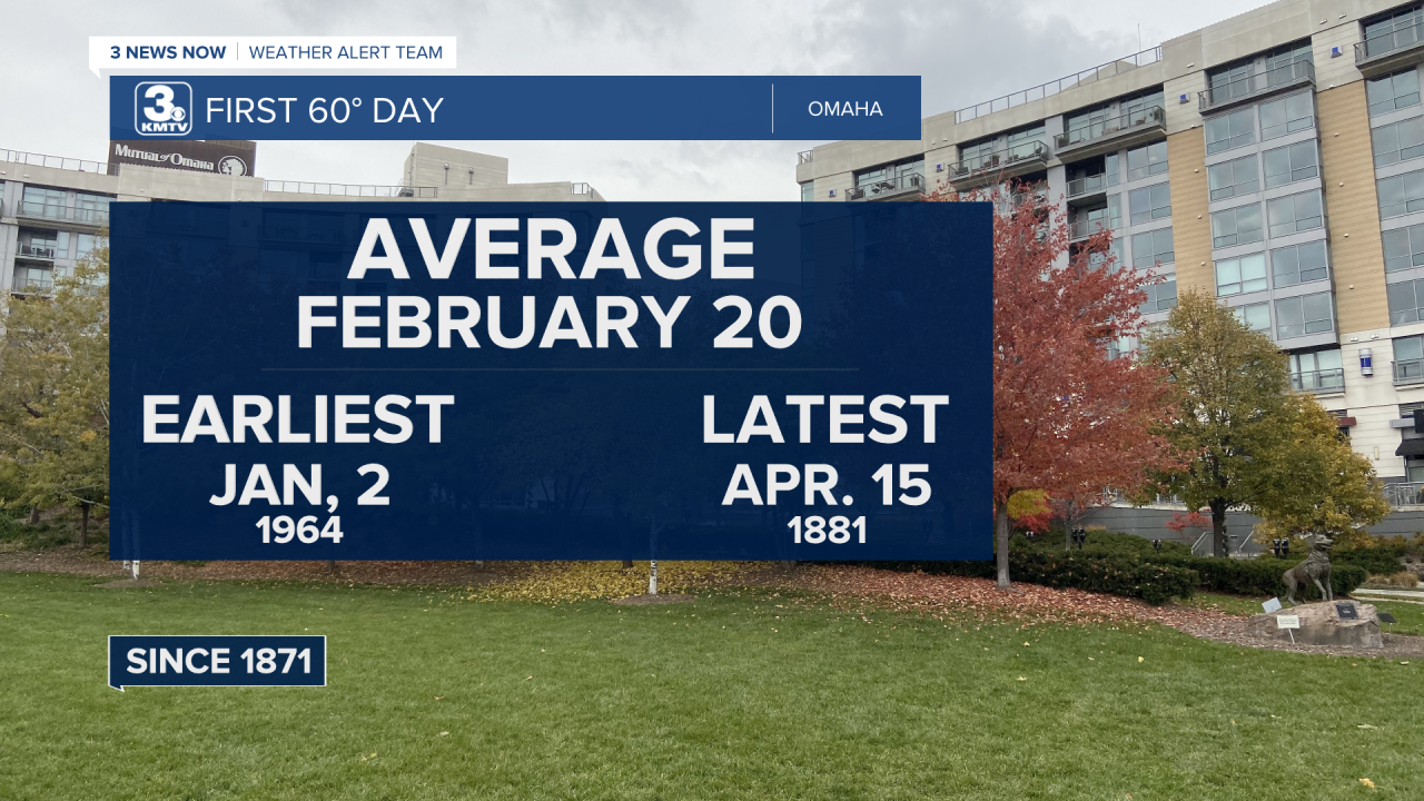 First Temperature Average V2.png