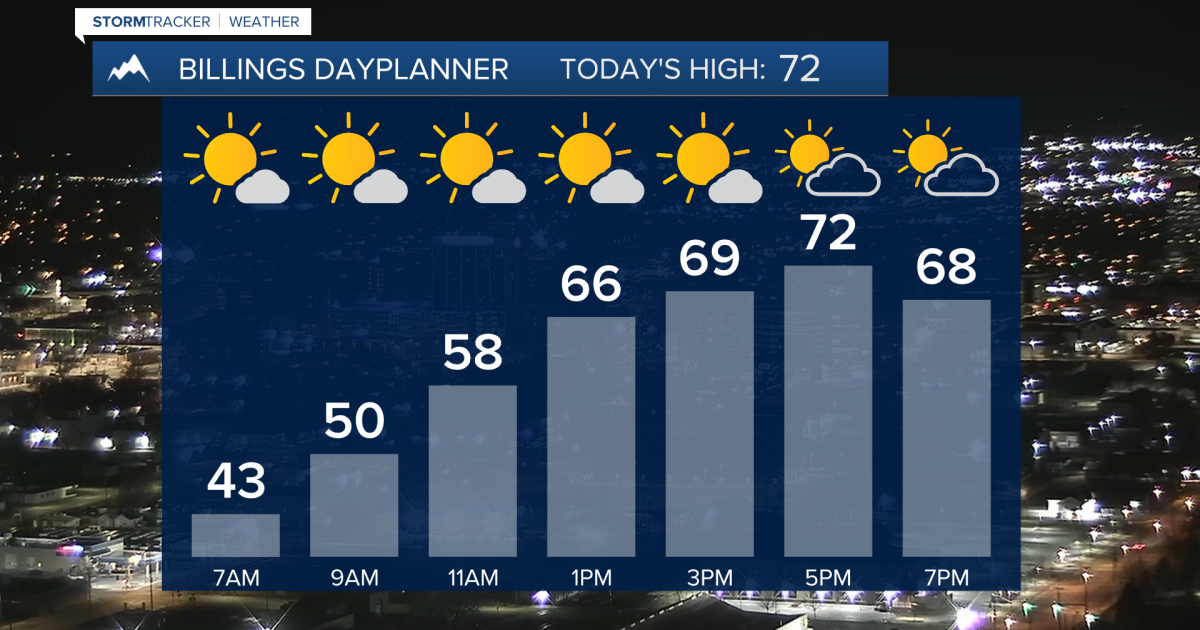 Q2 Billings Area Weather: Record highs possible on Thursday