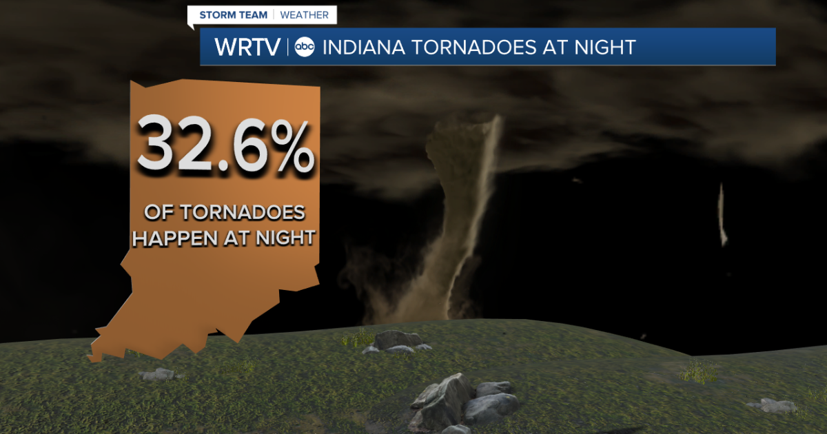 Added danger comes when tornadoes happen at night - Vimarsana News