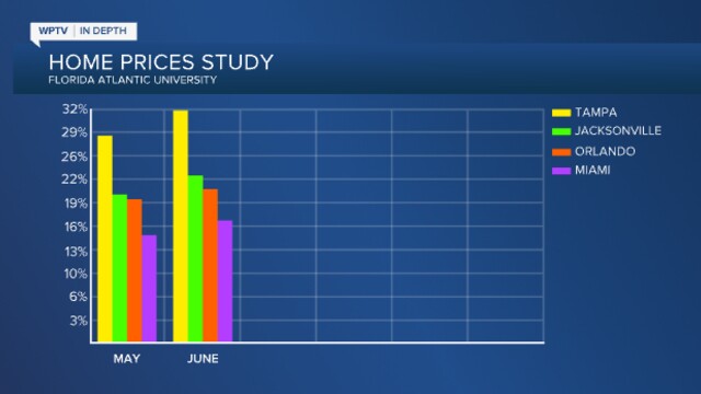 Florida Atlantic University home prices study, July 2021.jpg