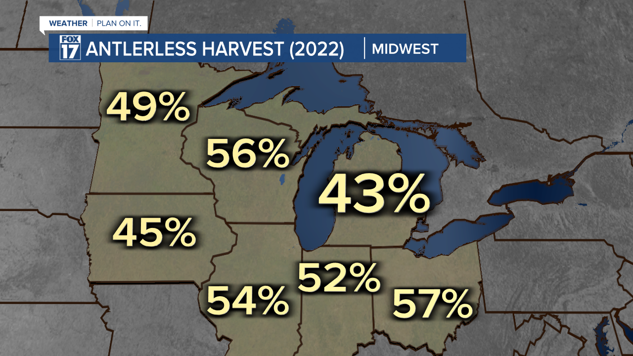 West Michigan Deer Harvest (2022): Antlerless harvest