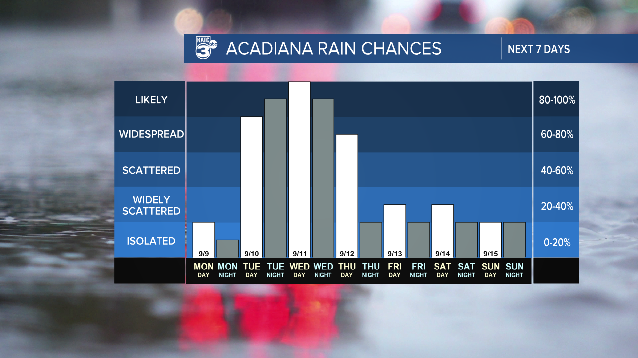 7 Day Rain Graph-1620236664105.png