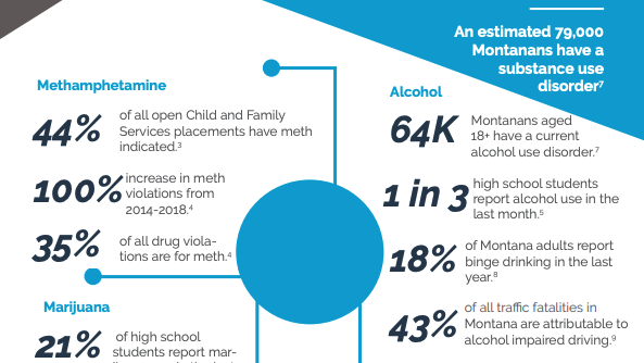 Substance abuse meth stats