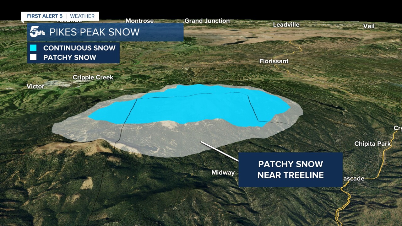 Pikes Peak has patchy snow below and within the trees, with the patchy snow extending farther up mountain on the eastern and southern faces. The western and northern faces hold continuous snow about 500 feet lower than the eastern and southern faces.