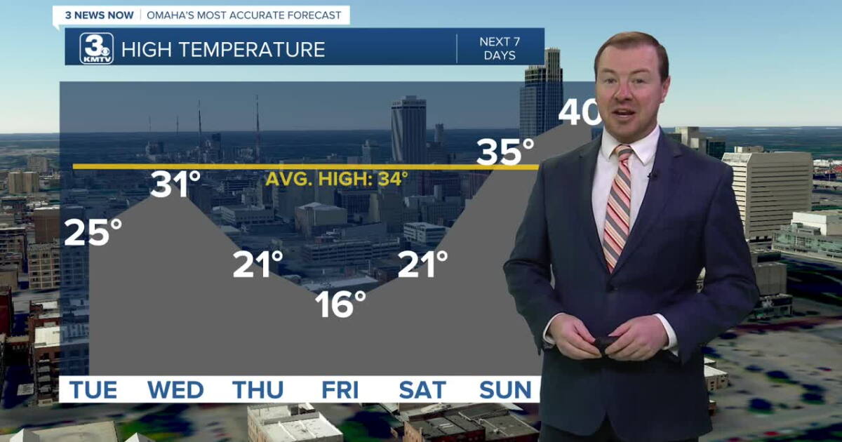 Non Weather Example Temperatures have warmed up, here's how long the 'non-frigid' weather ...