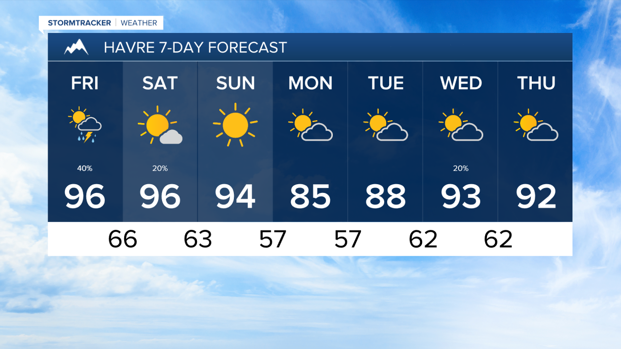 Joey Havre 7 Day Forecast PM.png