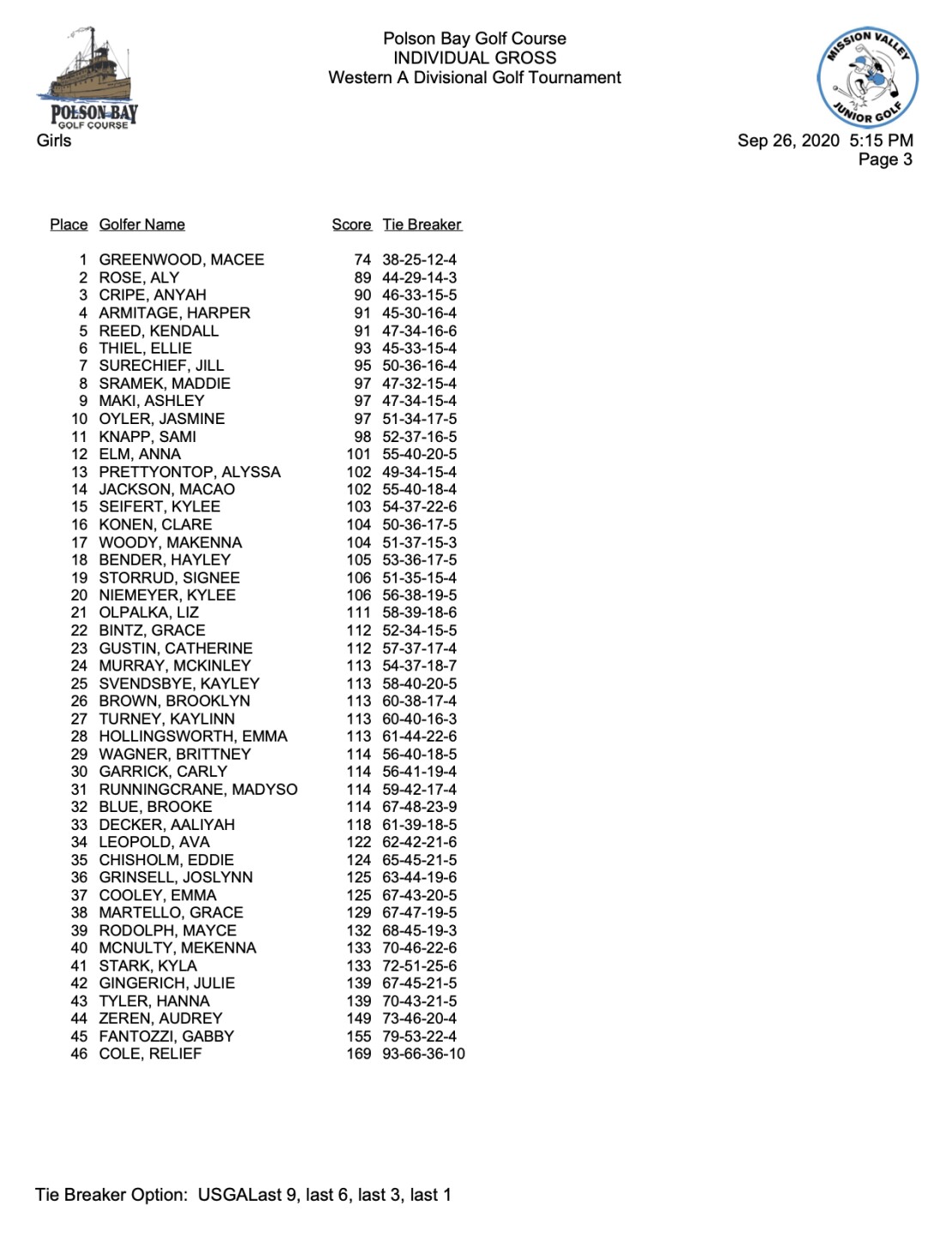 Western A Divisional Golf Tournament Scoring Report girls.jpg