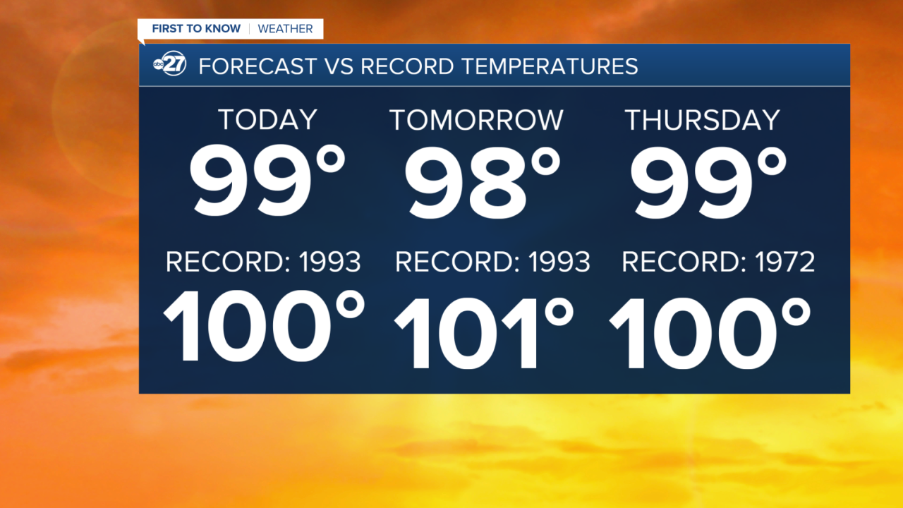 Record heat