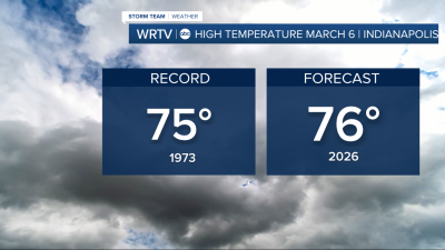 Friday Record high