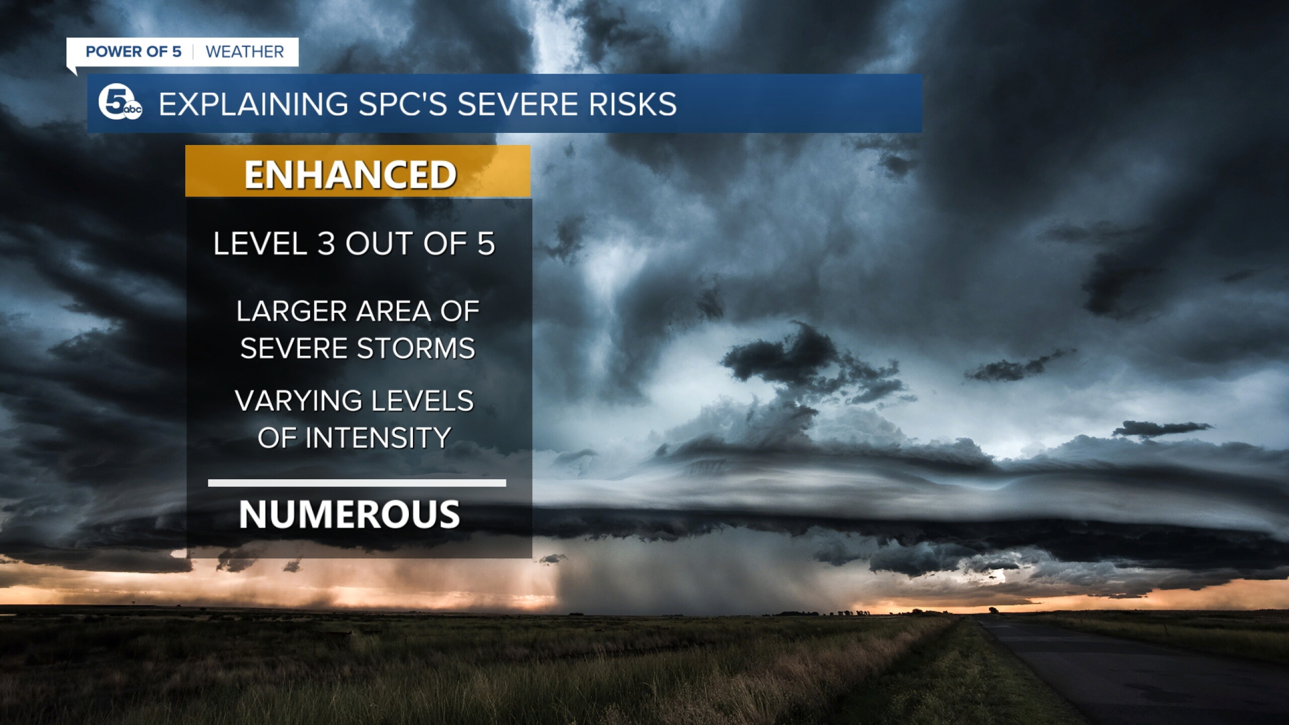 Storm Prediction Center: Here's what severe risk categories mean