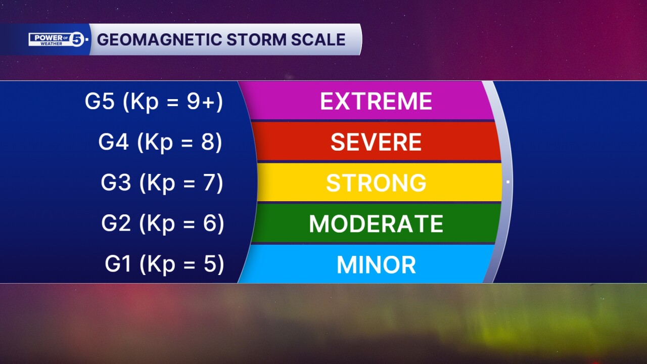 Geomagnetic Storm Scale for Northern Lights