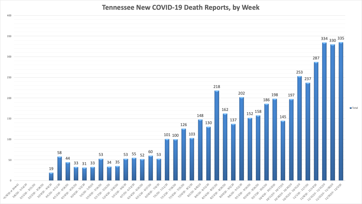 deathsbyweek124.png