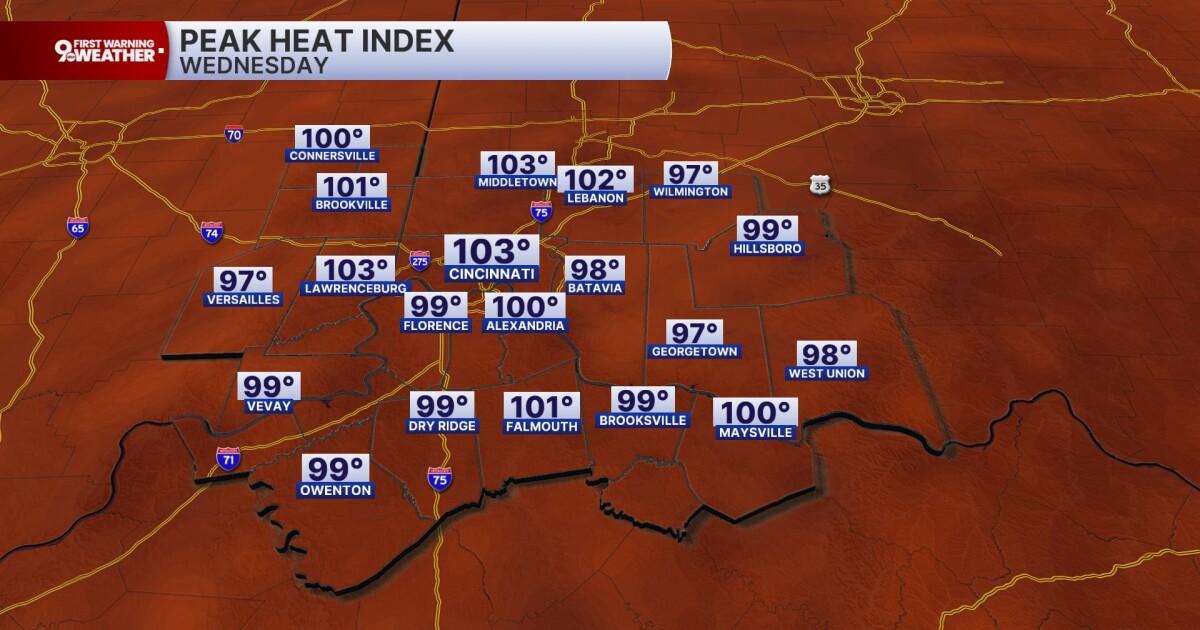 Extreme heat warning continues, how long the heat wave lasts