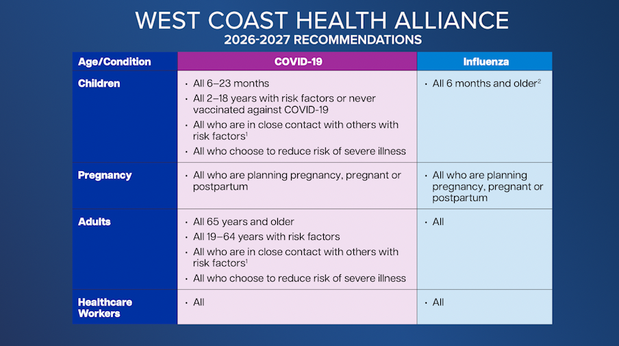 West Coast Health Alliance 2026-2027 Vaccine Recommendations.png