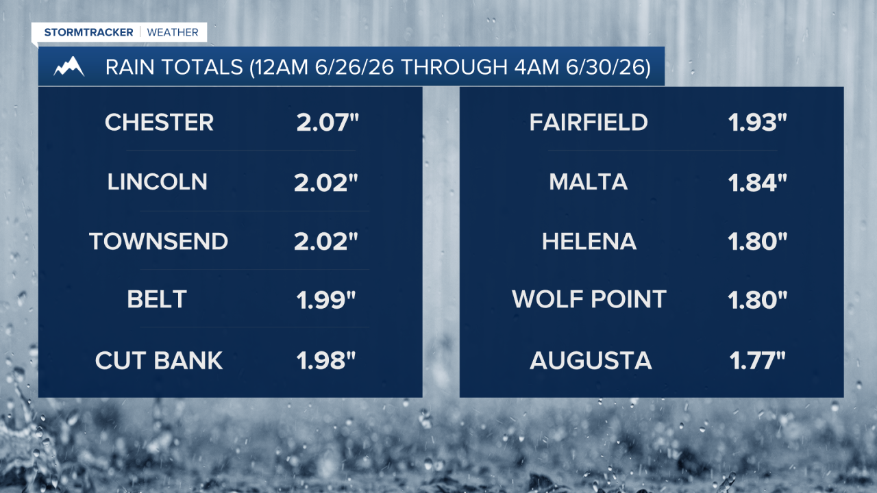 Precipitation Reports 6-30-26-2