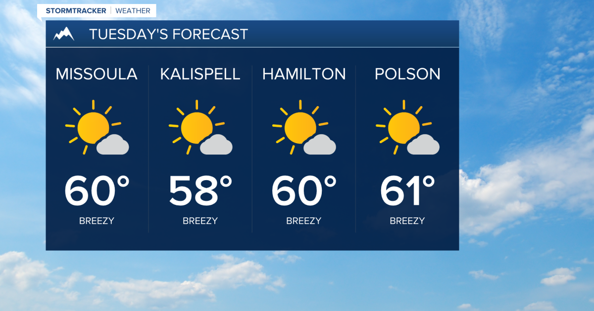 Weather Forecast: Breezy start to the week