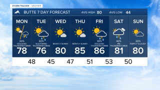 Butte forecast Sunday evening Aug 16, 2026