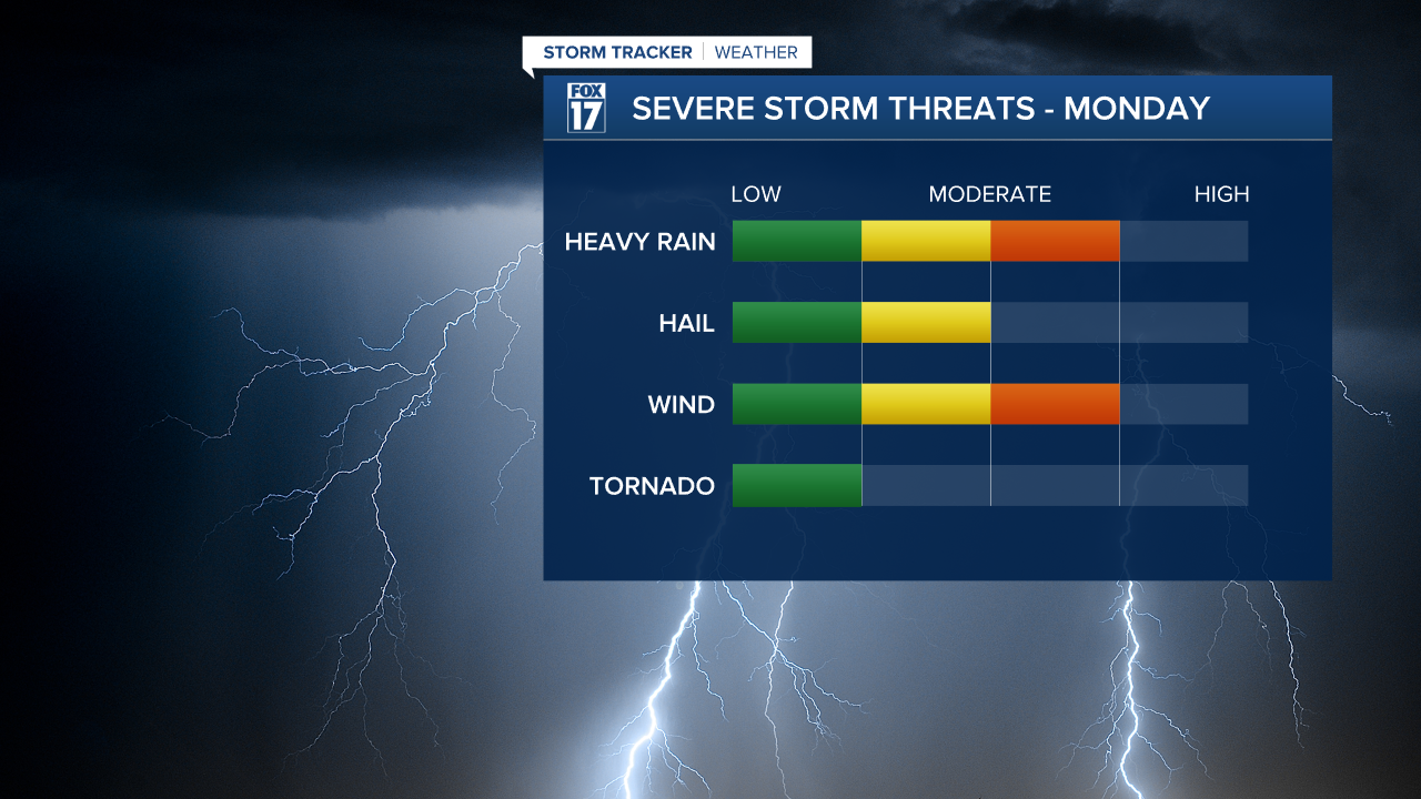 SEVERE STORM THREATS.png
