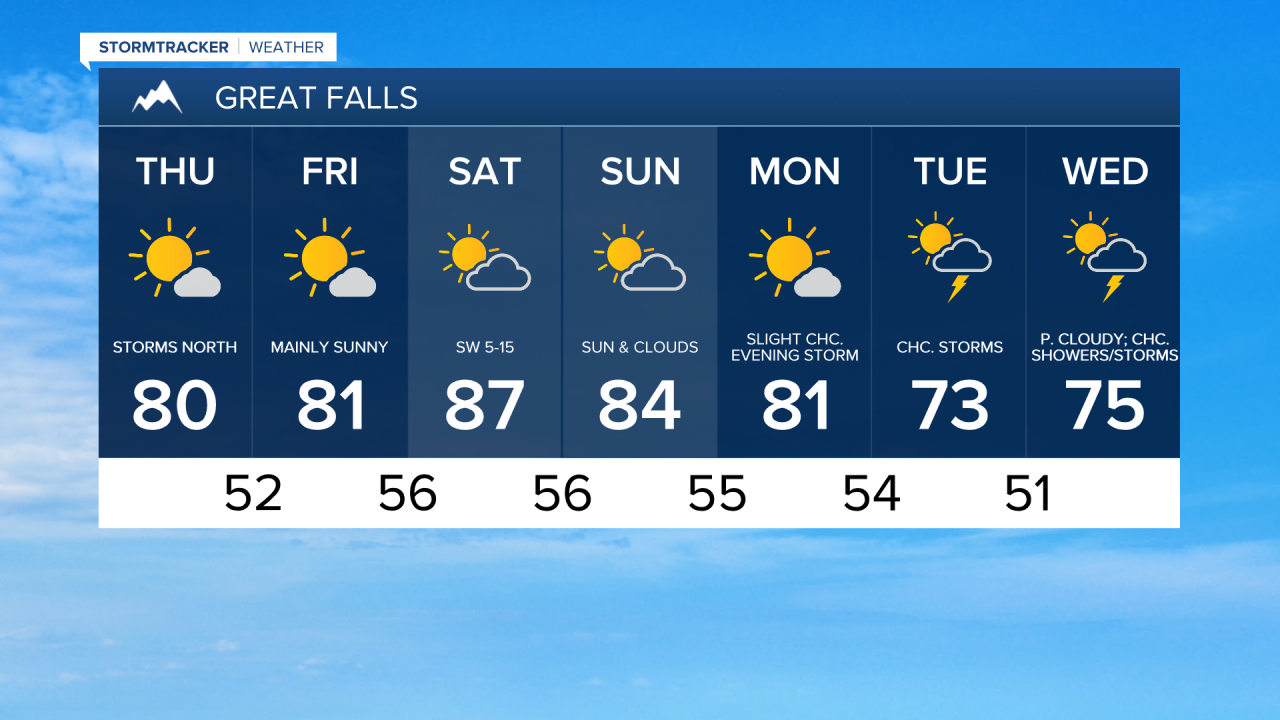 Great Falls 7-day
