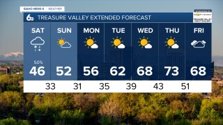 Treasure Valley Extended Forecast