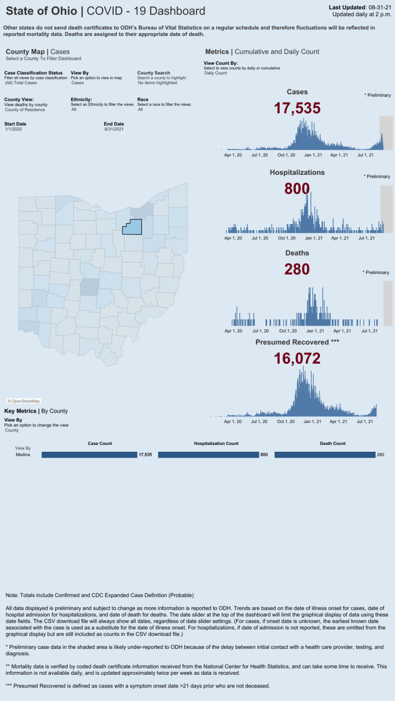 Dashboard _ Overview_1.png