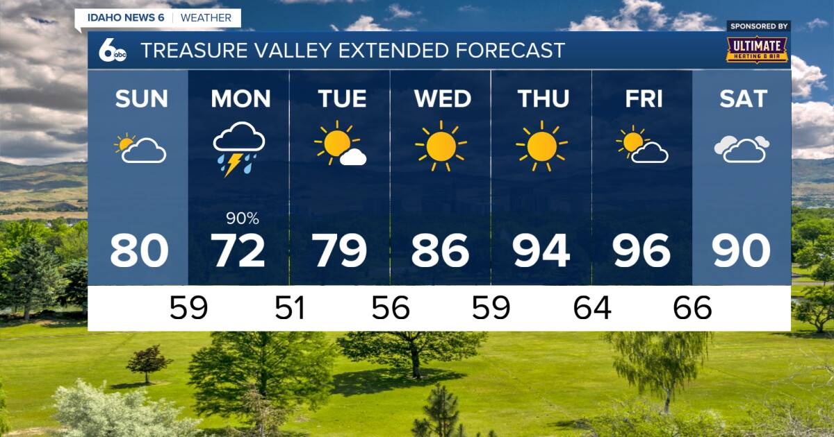 Wet weather returns for the start of the work week