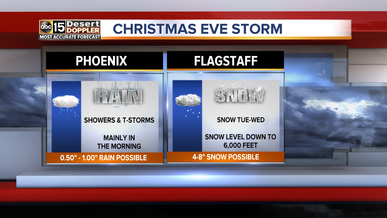 Phoenix Flagstaff forecast