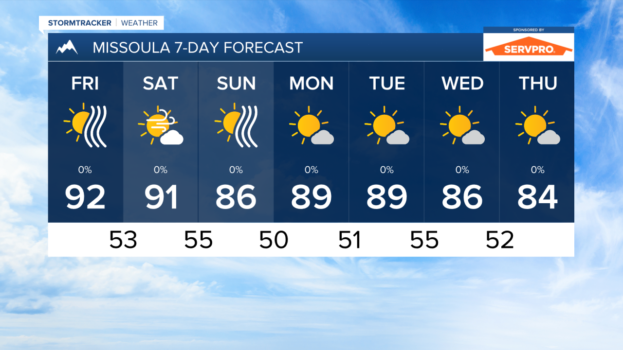 PM MISSOULA 7DAY.png