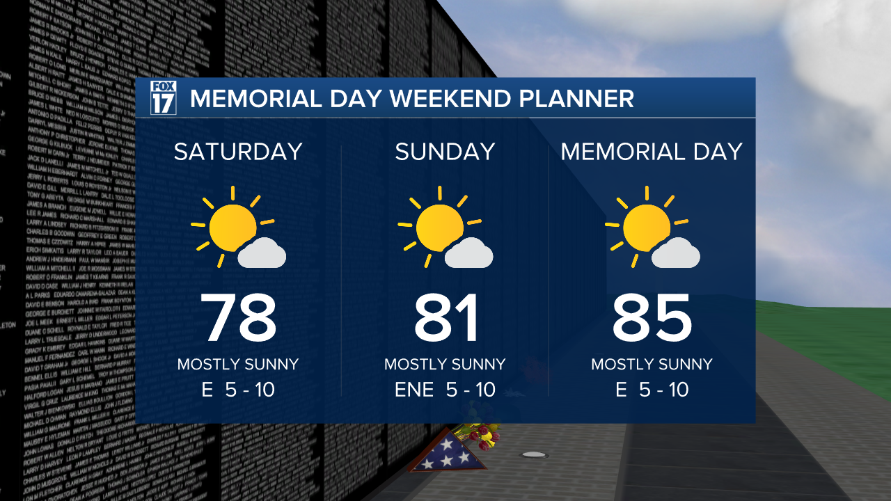 Memorial Day 3 Day Forecast.png