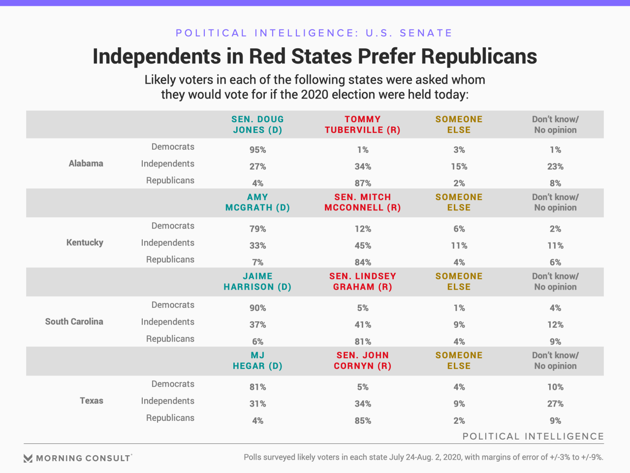 200803_Senate-Polling-By-Party_FULLWIDTH.jpg