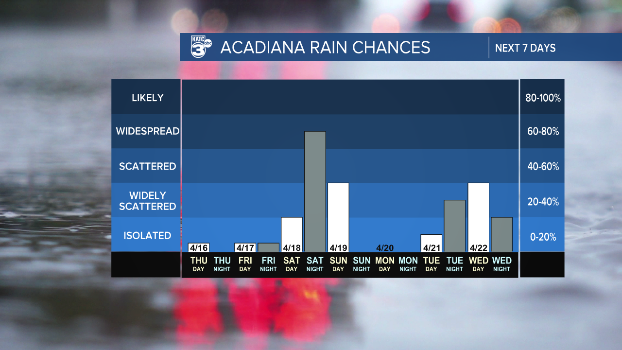 7 Day Rain Graph-1620236664105.png