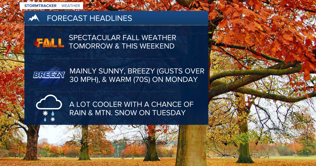 Spectacular fall weather continues through the weekend