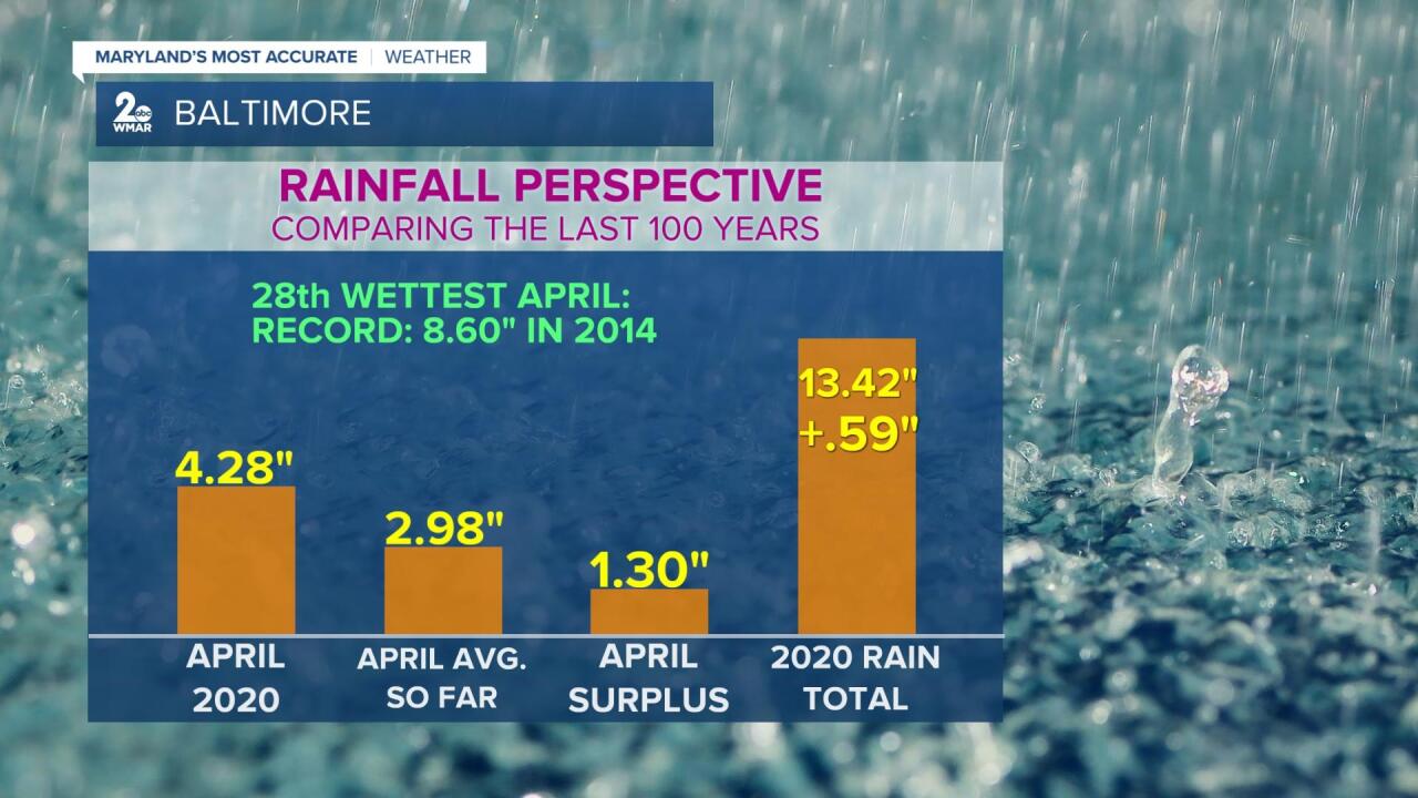 Rainfall.jpg