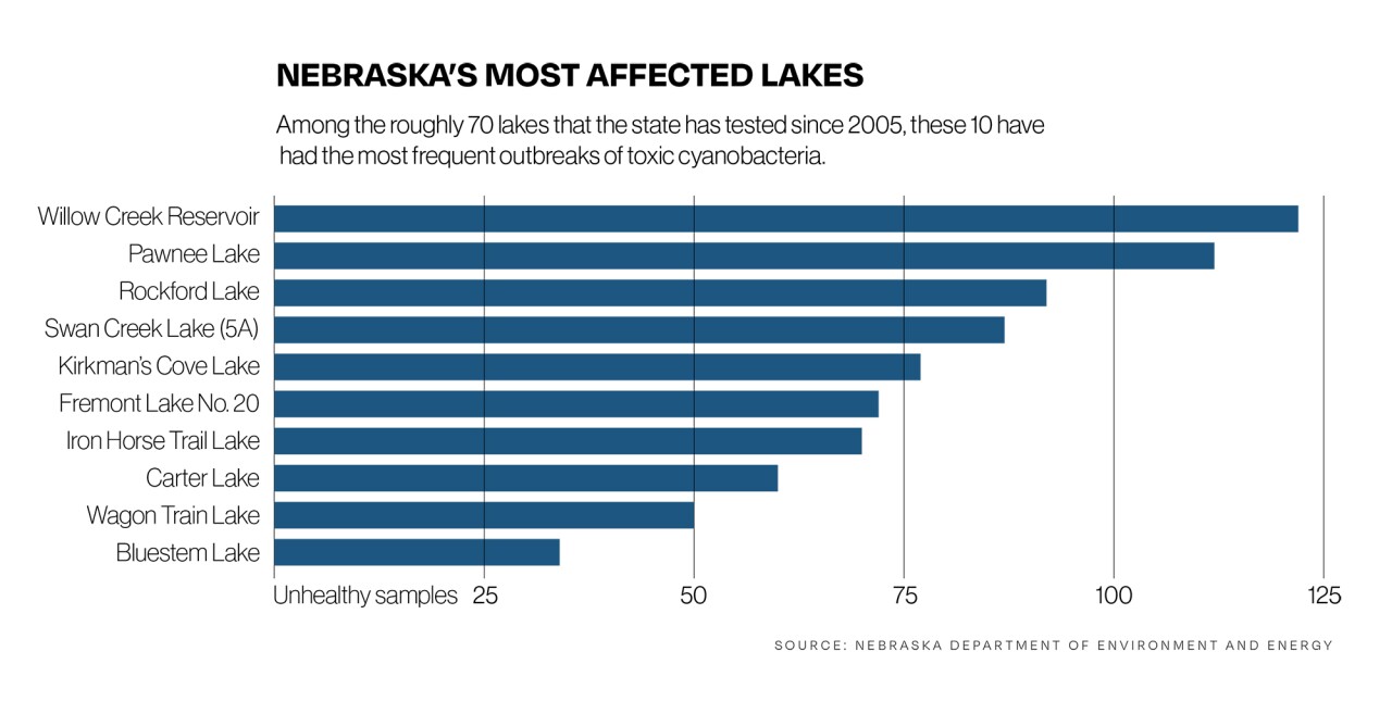 FFP.09.23.05.lake_bar_chart_1.0 (1).jpg