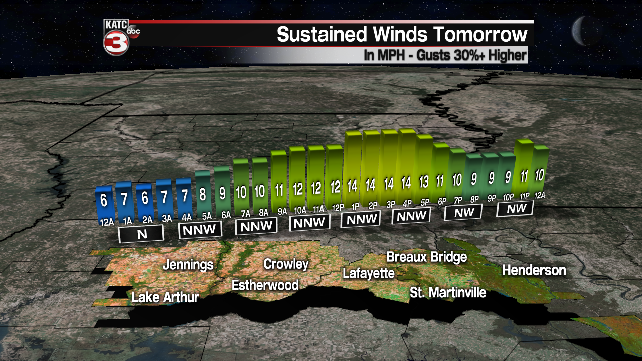 Micro_Climate_Winds_Lafayette_1.png