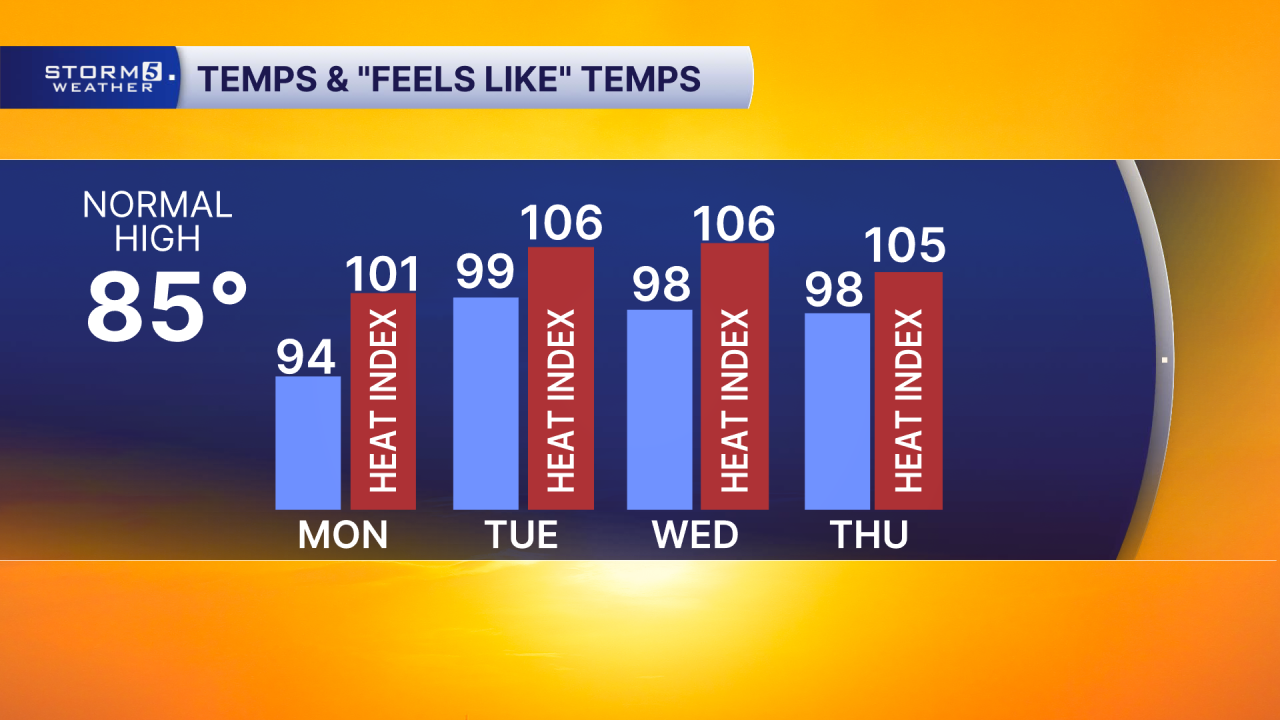4 Day High with HI.png