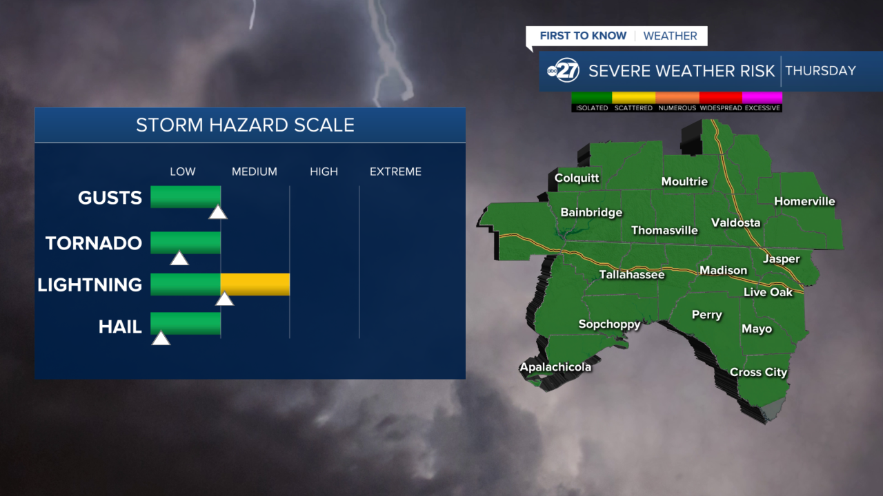 Storm threats