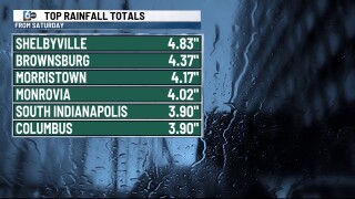 WRTV RAIN.jpg