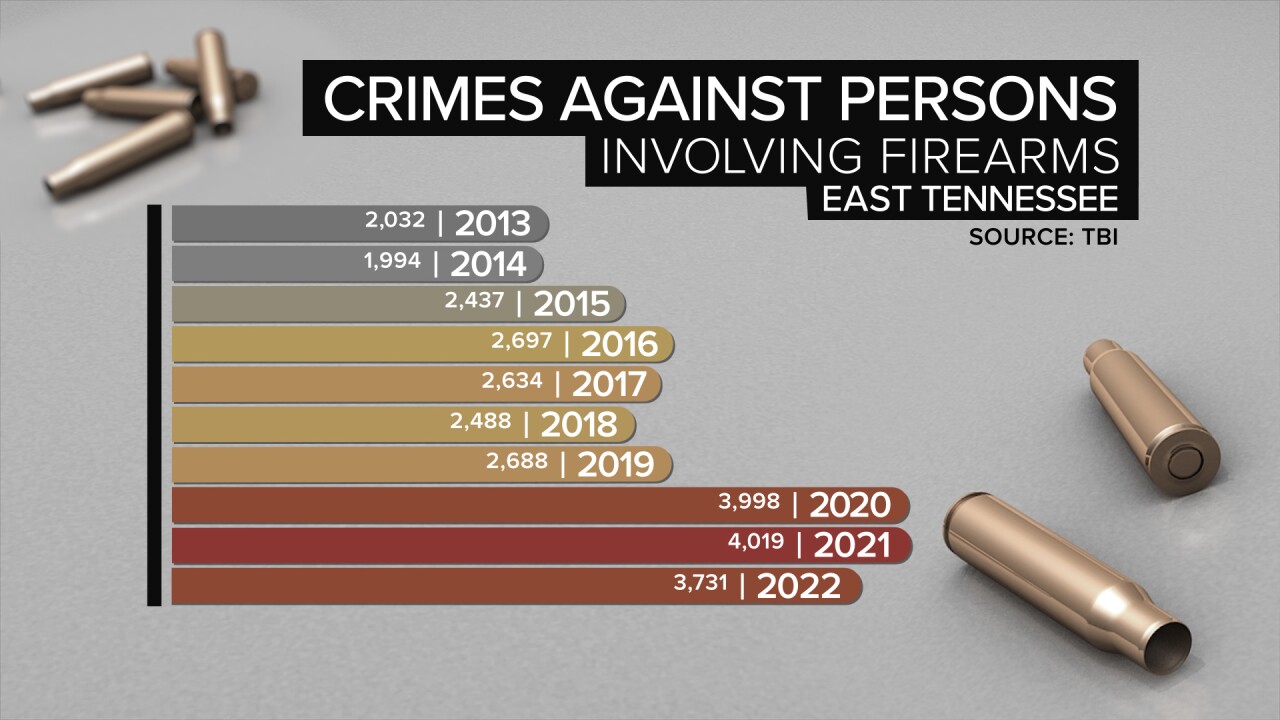 Bar Graph SS Crimes Ag Persons.jpg