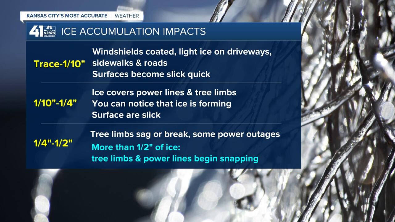 Ice Accumulation Impacts