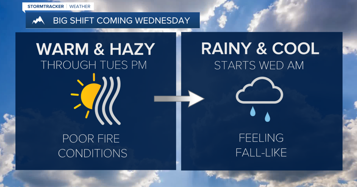 Weather Forecast: Warm/hazy start to the week, but big changes are on ...